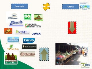 Agricultura familiar el salvador edgar cruz palencia