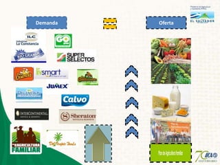 Agricultura familiar el salvador edgar cruz palencia