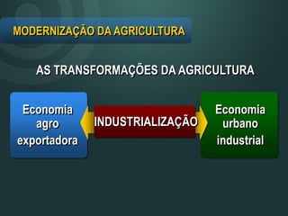 Economia
agro
exportadora
Economia
urbano
industrial
INDUSTRIALIZAÇÃO
AS TRANSFORMAÇÕES DA AGRICULTURA
MODERNIZAÇÃO DA AGRICULTURA
 