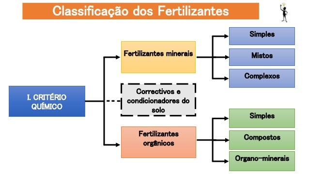 Agricultura geral aula 1 de_adubacao