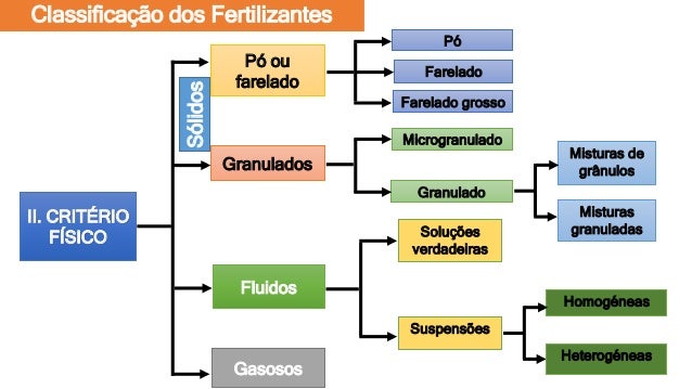 Agricultura geral aula 1 de_adubacao