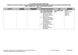 K to 12 BASIC EDUCATION CURRICULUM
JUNIOR HIGH SCHOOL TECHNICAL LIVELIHOOD EDUCATION AND SENIOR HIGH SCHOOL TECHNICAL-VOCATIONAL-LIVELIHOOD TRACK
AGRI – FISHERY ARTS – AGRI – CROP PRODUCTION (NC I)
(320 hours)
K to 12 Agri – Fishery Arts – Agri - Crop Production (NC I) Curriculum Guide May 2016 *LO- Learning Outcomes Page 10 of 32
Learning Materials are uploaded at http://lrmds.deped.gov.ph/.
CONTENT
CONTENT
STANDARD
PERFORMANCE
STANDARD
LEARNING COMPETENCIES CODE
LEARNING
MATERIALS
LO 2. Safely keep/dispose
tools, materials and outfit
2.1. Observe procedures in
cleaning used outfits in
line with farm procedure
before storing
2.2. Follow the guidelines in
labeling unused materials
to be stored according to
manufacturer’s
recommendation and
farm requirements.
2.3. Dispose waste materials
according to
manufacturer’s,
government and farm
requirements
TLE_AFAC9-12OS-
0j-8
CBLM III
Horticulture NC II.
Module I.
Lesson III.
2008. p. 27
 