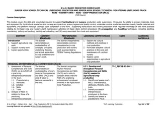 K to 12 BASIC EDUCATION CURRICULUM
JUNIOR HIGH SCHOOL TECHNICAL LIVELIHOOD EDUCATION AND SENIOR HIGH SCHOOL TECHNICAL-VOCATIONAL-LIVELIHOOD TRACK
AGRI – FISHERY ARTS – AGRI – CROP PRODUCTION (NC I)
(320 hours)
K to 12 Agri – Fishery Arts – Agri - Crop Production (NC I) Curriculum Guide May 2016 *LO- Learning Outcomes Page 11 of 32
Learning Materials are uploaded at http://lrmds.deped.gov.ph/.
Course Description:
This module covers the skills and knowledge required to support horticultural and nursery production under supervision. It requires the ability to prepare materials, tools
and equipment for horticultural production and nursery work practices; ensure hygiene and quality control; undertake routine production assistance work; handle materials and
equipment; and perform thorough cleanups upon completion of the work. Supporting horticultural and nursery production work requires knowledge of safe work practices
relating to (1) basic crop and nursery plant maintenance activities (2) basic stock control procedures (3) propagation and handling techniques—including planting,
maintaining, picking and packing, loading and unloading, and (4) using associated farm tools and equipment.
CONTENT CONTENT
STANDARD
PERFORMANCE
STANDARD
LEARNING COMPETENCIES CODE LEARNING
MATERIALS
Introduction
1. Support agricultural crop
work
2. Support nursery work
3. Career opportunities
The learner
demonstrates an
understanding of
concepts, principles,
underlying theories,
and actual application
in crop production and
nursery work.
The learner independently
demonstrates common
competencies in crop
production and nursery
work as prescribed by
TESDA Training Regulations.
1. Explain the cultural
methods and practices in
crop production
2. Formulate adaptive cultural
practices in the care and
maintenance of a school
nursery
3. Explore career
opportunities in agricultural
crop production
PERSONAL ENTREPRENEURIAL COMPETENCIES (PeCS)
1. Assessment of Personal
Competencies and Skills
(PeCS) vis-à-vis PeCS of
a practicing
entrepreneur/employee
in the town.
1.1. Characteristics
1.2. Attributes
1.3. Lifestyle
1.4. Skills
1.5. Traits
2. Analysis of PeCS in
relation to those of a
practicing
entrepreneur/employee
The learner
demonstrates an
understanding of one's
Personal Competencies
and Skills (PeCS) and
what it takes to
become successful in
the field.
The learner recognizes
his/her Personal
Competencies and Skills
(PeCS) and is able to
compare these with the
PeCS of a practicing
entrepreneur/ employee
involved in the Agricultural
Crop Production.
LO 1. Develop and
strengthen Personal
Competencies and Skills
(PeCS) needed in
agricultural crop
production
1.1. Identify and assess one's
PeCS: characteristics,
attributes, lifestyle, skills,
traits
1.2. Identify successful
entrepreneurs/
employees in the town
1.3. Identify and assess a
practitioner’s PeCS:
TLE_PECS9-12-00-1
 