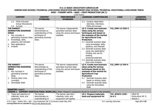 K to 12 BASIC EDUCATION CURRICULUM
JUNIOR HIGH SCHOOL TECHNICAL LIVELIHOOD EDUCATION AND SENIOR HIGH SCHOOL TECHNICAL-VOCATIONAL-LIVELIHOOD TRACK
AGRI – FISHERY ARTS – AGRI – CROP PRODUCTION (NC I)
(320 hours)
K to 12 Agri – Fishery Arts – Agri - Crop Production (NC I) Curriculum Guide May 2016 *LO- Learning Outcomes Page 13 of 32
Learning Materials are uploaded at http://lrmds.deped.gov.ph/.
CONTENT CONTENT
STANDARD
PERFORMANCE
STANDARD
LEARNING COMPETENCIES CODE LEARNING
MATERIALS
2.3. FGDs (Focused
Group Discussions)
2.4. Surveys
2.3. Conduct observation
exercises, interviews,
FGDs and surveys
THE MARKET -
GENERATING BUSINESS
IDEAS
1. Key concepts in
generating business ideas
2. Knowledge, skills,
passions, and interests
3. New applications
4. Irritants
The learner
demonstrates an
understanding of the
techniques of
generating business
ideas.
The learner independently
generates business ideas
using the various techniques
available.
LO 3. Create new business
ideas using the various
techniques and based on
the analyses of the market
for Agricultural Crop
Production.
3.1. Generate business ideas
using knowledge, skills,
passions, and interests
3.2. Generate business ideas
using new applications
(finding new use for
existing
products/materials)
3.3. Generate business ideas
from one's Irritants
TLE_EM9-12-III0-3
THE MARKET -
GENERATING BUSINESS
IDEAS
1. Key concepts in
generating business
Ideas
2. Striking ideas (new
concepts)
3. Serendipity Walk
The learner
demonstrates an
understanding of the
techniques of
generating business
ideas.
The learner independently
generates business ideas
using the various techniques
available.
LO 4. Create new business
ideas using the various
techniques based on the
analyses of the market for
Agricultural Crop
Production
4.1. Generate business ideas
based on striking Ideas
4.2. Generate business ideas
using the Serendipity
Walk
TLE_EM9-12-IV0-4
QUARTER 1 and 2
LESSON 1. SUPPORT HORTICULTURAL WORK (HC) (Note: Research component should be included in the activities)
1. Types and selection of
materials, tools, and
equipment
The learner
demonstrates an
understanding of
The learner uses farm
materials, tools, and
equipment and applies
LO 1. Prepare materials,
tools and equipment for
TLE_AFAC9-12HC-
Ia-e-1
CBLM III
Horticulture NC II.
Module I.
 