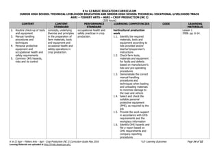 K to 12 BASIC EDUCATION CURRICULUM
JUNIOR HIGH SCHOOL TECHNICAL LIVELIHOOD EDUCATION AND SENIOR HIGH SCHOOL TECHNICAL-VOCATIONAL-LIVELIHOOD TRACK
AGRI – FISHERY ARTS – AGRI – CROP PRODUCTION (NC I)
(320 hours)
K to 12 Agri – Fishery Arts – Agri - Crop Production (NC I) Curriculum Guide May 2016 *LO- Learning Outcomes Page 14 of 32
Learning Materials are uploaded at http://lrmds.deped.gov.ph/.
CONTENT CONTENT
STANDARD
PERFORMANCE
STANDARD
LEARNING COMPETENCIES CODE LEARNING
MATERIALS
2. Routine check-up of tools
and equipment
3. Manual handling
procedures and
techniques
4. Personal protective
equipment and
occupational health and
safety requirements
5. Common OHS hazards,
risks and its control
concepts, underlying
theories and principles
in the preparation of
farm materials, tools
and equipment and
occasional health and
safety operations in
crop production.
occupational health and
safety practices in crop
production.
horticultural production
work
1.1. Identify the required
materials, tools and
equipment according to
lists provided and/or
teacher's/supervisor’s
instructions
1.2. Check farm tools,
materials and equipment
for faults and defects
based on manufacturer's
lists and pre-operating
procedures
1.3. Demonstrate the correct
manual handling
procedures and
techniques when loading
and unloading materials
to minimize damage to
the load and vehicle
1.4. Select and check the
suitable personal
protective equipment
(PPE), as required by the
job
1.5. Provide the work support
in accordance with OHS
requirements and the
workplace information
1.6. Identify OHS hazards and
file a report based on
OHS requirements and
company reporting
procedures
Lesson I.
2008. pp. 6-14.
 
