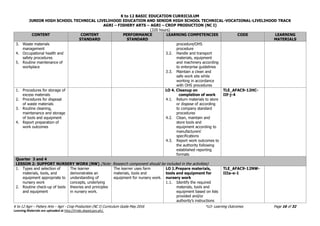 K to 12 BASIC EDUCATION CURRICULUM
JUNIOR HIGH SCHOOL TECHNICAL LIVELIHOOD EDUCATION AND SENIOR HIGH SCHOOL TECHNICAL-VOCATIONAL-LIVELIHOOD TRACK
AGRI – FISHERY ARTS – AGRI – CROP PRODUCTION (NC I)
(320 hours)
K to 12 Agri – Fishery Arts – Agri - Crop Production (NC I) Curriculum Guide May 2016 *LO- Learning Outcomes Page 16 of 32
Learning Materials are uploaded at http://lrmds.deped.gov.ph/.
CONTENT CONTENT
STANDARD
PERFORMANCE
STANDARD
LEARNING COMPETENCIES CODE LEARNING
MATERIALS
3. Waste materials
management
4. Occupational health and
safety procedures
5. Routine maintenance of
workplace
procedure/OHS
procedure
3.2. Handle and transport
materials, equipment
and machinery according
to enterprise guidelines
3.3. Maintain a clean and
safe work site while
working in accordance
with OHS procedures
1. Procedures for storage of
excess materials
2. Procedures for disposal
of waste materials
3. Routine cleaning,
maintenance and storage
of tools and equipment
4. Report preparation of
work outcomes
LO 4. Cleanup on
completion of work
4.1. Return materials to store
or dispose of according
to company standard
procedures
4.2. Clean, maintain and
store tools and
equipment according to
manufacturers’
specifications
4.3. Report work outcomes to
the authority following
established reporting
formats
TLE_AFAC9-12HC-
IIf-j-4
Quarter 3 and 4
LESSON 2: SUPPORT NURSERY WORK (NW) (Note: Research component should be included in the activities)
1. Types and selection of
materials, tools, and
equipment appropriate to
nursery work
2. Routine check-up of tools
and equipment
The learner
demonstrates an
understanding of
concepts, underlying
theories and principles
in nursery work.
The learner uses farm
materials, tools and
equipment for nursery work.
LO 1.Prepare materials,
tools and equipment for
nursery work
1.1. Identify the required
materials, tools and
equipment based on lists
provided and/or
authority’s instructions
TLE_AFAC9-12NW-
IIIa-e-1
 