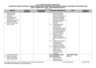 K to 12 BASIC EDUCATION CURRICULUM
JUNIOR HIGH SCHOOL TECHNICAL LIVELIHOOD EDUCATION AND SENIOR HIGH SCHOOL TECHNICAL-VOCATIONAL-LIVELIHOOD TRACK
AGRI – FISHERY ARTS – AGRI – CROP PRODUCTION (NC I)
(320 hours)
K to 12 Agri – Fishery Arts – Agri - Crop Production (NC I) Curriculum Guide May 2016 *LO- Learning Outcomes Page 17 of 32
Learning Materials are uploaded at http://lrmds.deped.gov.ph/.
CONTENT CONTENT
STANDARD
PERFORMANCE
STANDARD
LEARNING COMPETENCIES CODE LEARNING
MATERIALS
3. Manual handling
procedures and
techniques
4. Personal protective
equipment and
occupational health and
safety requirements
5. Common OHS hazards
and its control
1.2. Check the materials,
tools and equipment
based on manufacturer’s
lists and pre-operating
procedures and report
those with insufficient or
faulty items to the
authority
1.3. Demonstrate correct
manual handling
procedures and
techniques when loading
and unloading materials
to minimize damage to
the load and vehicle
1.4. Select and check the
suitable personal
protective equipment
(PPE), as required by the
job
1.5. Provide nursery support
according to OHS
requirements and
workplace information
1.6. Identify and report OHS
hazards to the authority
based on OHS
requirements and
company reporting
procedures
1. Common nursery work
2. Safe work practices
3. Proper use of nursery
tools and equipment
LO 2. Undertake nursery
work as directed
2.1. Follow and clarify
instructions and
directions based on
TLE_AFAC9-12NW-
IIIf-j-2
 