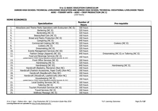 K to 12 BASIC EDUCATION CURRICULUM
JUNIOR HIGH SCHOOL TECHNICAL LIVELIHOOD EDUCATION AND SENIOR HIGH SCHOOL TECHNICAL-VOCATIONAL-LIVELIHOOD TRACK
AGRI – FISHERY ARTS – AGRI – CROP PRODUCTION (NC I)
(320 hours)
K to 12 Agri – Fishery Arts – Agri - Crop Production (NC I) Curriculum Guide May 2016 *LO- Learning Outcomes Page 2 of 32
Learning Materials are uploaded at http://lrmds.deped.gov.ph/.
HOME ECONOMICS
Specialization
Number of
Hours
Pre-requisite
1. Attractions and Theme Parks Operations with Ecotourism (NC II) 160 hours
2. Barbering (NC II) 320 hours
3. Bartending (NC II) 320 hours
4. Beauty/Nail Care (NC II) 160 hours
5. Bread and Pastry Production (NC II) 160 hours
6. Caregiving (NC II) 640 hours
7. Commercial Cooking (NC III) 320 hours Cookery (NC II)
8. Cookery (NC II) 320 hours
9. Dressmaking (NC II) 320 hours
10. Events Management Services (NC III) 320 hours
11. Fashion Design (Apparel) (NC III) 640 hours Dressmaking (NC II) or Tailoring (NC II)
12. Food and Beverage Services (NC II)
updated based on TESDA Training Regulations published December 28, 2013
160 hours
13. Front Office Services (NC II) 160 hours
14. Hairdressing (NC II) 320 hours
15. Hairdressing (NC III) 640 hours Hairdressing (NC II)
16. Handicraft (Basketry, Macrame) (Non-NC) 160 hours
17. Handicraft (Fashion Accessories, Paper Craft) (Non-NC) 160 hours
18. Handicraft (Needlecraft) (Non-NC) 160 hours
19. Handicraft (Woodcraft, Leathercraft) (Non-NC) 160 hours
20. Housekeeping (NC II)
updated based on TESDA Training Regulations published December 28, 2013
160 hours
21. Local Guiding Services (NC II) 160 hours
22. Tailoring (NC II) 320 hours
23. Tourism Promotion Services (NC II) 160 hours
24. Travel Services (NC II) 160 hours
25. Wellness Massage (NC II) 160 hours
 