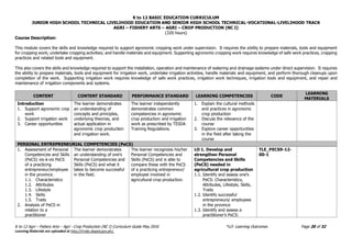 K to 12 BASIC EDUCATION CURRICULUM
JUNIOR HIGH SCHOOL TECHNICAL LIVELIHOOD EDUCATION AND SENIOR HIGH SCHOOL TECHNICAL-VOCATIONAL-LIVELIHOOD TRACK
AGRI – FISHERY ARTS – AGRI – CROP PRODUCTION (NC I)
(320 hours)
K to 12 Agri – Fishery Arts – Agri - Crop Production (NC I) Curriculum Guide May 2016 *LO- Learning Outcomes Page 20 of 32
Learning Materials are uploaded at http://lrmds.deped.gov.ph/.
Course Description:
This module covers the skills and knowledge required to support agronomic cropping work under supervision. It requires the ability to prepare materials, tools and equipment
for cropping work; undertake cropping activities; and handle materials and equipment. Supporting agronomic cropping work requires knowledge of safe work practices, cropping
practices and related tools and equipment.
This also covers the skills and knowledge required to support the installation, operation and maintenance of watering and drainage systems under direct supervision. It requires
the ability to prepare materials, tools and equipment for irrigation work, undertake irrigation activities, handle materials and equipment, and perform thorough cleanups upon
completion of the work. Supporting irrigation work requires knowledge of safe work practices, irrigation work techniques, irrigation tools and equipment, and repair and
maintenance of irrigation components and systems.
CONTENT CONTENT STANDARD PERFORMANCE STANDARD LEARNING COMPETENCIES CODE
LEARNING
MATERIALS
Introduction
1. Support agronomic crop
work
2. Support irrigation work
3. Career opportunities
The learner demonstrates
an understanding of
concepts and principles,
underlying theories, and
actual application in
agronomic crop production
and irrigation work.
The learner independently
demonstrates common
competencies in agronomic
crop production and irrigation
work as prescribed by TESDA
Training Regulations.
1. Explain the cultural methods
and practices in agronomic
crop production
2. Discuss the relevance of the
course
3. Explore career opportunities
in the field after taking the
course
PERSONAL ENTREPRENEURIAL COMPETENCIES (PeCS)
1. Assessment of Personal
Competencies and Skills
(PeCS) vis-à-vis PeCS
of a practicing
entrepreneur/employee
in the province.
1.1. Characteristics
1.2. Attributes
1.3. Lifestyle
1.4. Skills
1.5. Traits
2. Analysis of PeCS in
relation to a
practitioner
The learner demonstrates
an understanding of one's
Personal Competencies and
Skills (PeCS) and what it
takes to become successful
in the field.
The learner recognizes his/her
Personal Competencies and
Skills (PeCS) and is able to
compare these with the PeCS
of a practicing entrepreneur/
employee involved in
agricultural crop production.
LO 1. Develop and
strengthen Personal
Competencies and Skills
(PeCS) needed in
agricultural crop production
1.1. Identify and assess one's
PeCS: Characteristics,
Attributes, Lifestyle, Skills,
Traits
1.2. Identify successful
entrepreneurs/ employees
in the province
1.3. Identify and assess a
practitioner’s PeCS:
TLE_PECS9-12-
00-1
 
