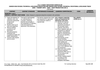 K to 12 BASIC EDUCATION CURRICULUM
JUNIOR HIGH SCHOOL TECHNICAL LIVELIHOOD EDUCATION AND SENIOR HIGH SCHOOL TECHNICAL-VOCATIONAL-LIVELIHOOD TRACK
AGRI – FISHERY ARTS – AGRI – CROP PRODUCTION (NC I)
(320 hours)
K to 12 Agri – Fishery Arts – Agri - Crop Production (NC I) Curriculum Guide May 2016 *LO- Learning Outcomes Page 23 of 32
Learning Materials are uploaded at http://lrmds.deped.gov.ph/.
CONTENT CONTENT STANDARD PERFORMANCE STANDARD LEARNING COMPETENCIES CODE
LEARNING
MATERIALS
QUARTER 1 and 2
LESSON 1: SUPPORT CROP WORK (Note: Research component should be included in the activities)
1. Types and selection of
materials, tools, and
equipment appropriate
to agronomic
production
2. Routine check-up of
tools and equipment
3. Manual handling
procedures and
techniques
4. Personal protective
equipment and
occupational health and
safety requirements
5. Common OHS hazards
and its control
The learner demonstrates
an understanding of
concepts, underlying
theories and principles in
the preparation of materials,
tools and equipment in
agronomic crop production.
The learner prepares farm tools
and equipment for agronomic
crop production based on
required task.
LO 1. Prepare materials,
tools and equipment for
agronomic crop work
1.1. Identify the required
materials, tools and
equipment according to
lists provided and/or
authority instructions.
1.2. Check materials, tools and
equipment for sufficient
quantity, faults/defects
based on manufacturer’s
lists and pre-operating
procedures
1.3. Demonstrate correct
manual handling
procedures and techniques
when loading and
unloading materials to
minimize damage to the
load to the materials, tools
and equipment
1.4. Select and check suitable
personal protective
equipment (PPE) prior to
use according to job
requirements
1.5. Provide cropping support
according to OHS
requirements and
workplace information
TLE_AFAC9-
12CW-Ia-e-1
 