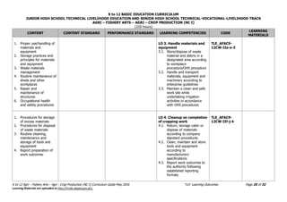 K to 12 BASIC EDUCATION CURRICULUM
JUNIOR HIGH SCHOOL TECHNICAL LIVELIHOOD EDUCATION AND SENIOR HIGH SCHOOL TECHNICAL-VOCATIONAL-LIVELIHOOD TRACK
AGRI – FISHERY ARTS – AGRI – CROP PRODUCTION (NC I)
(320 hours)
K to 12 Agri – Fishery Arts – Agri - Crop Production (NC I) Curriculum Guide May 2016 *LO- Learning Outcomes Page 25 of 32
Learning Materials are uploaded at http://lrmds.deped.gov.ph/.
CONTENT CONTENT STANDARD PERFORMANCE STANDARD LEARNING COMPETENCIES CODE
LEARNING
MATERIALS
1. Proper use/handling of
materials and
equipment
2. Storage practices and
principles for materials
and equipment
3. Waste materials
management
4. Routine maintenance of
sheds and other
workplaces
5. Repair and
maintenance of
structures
6. Occupational health
and safety procedures
LO 3. Handle materials and
equipment
3.1. Store/dispose of waste
material and debris in a
designated area according
to workplace
procedure/OHS procedure
3.2. Handle and transport
materials, equipment and
machinery according to
enterprise guidelines
3.3. Maintain a clean and safe
work site while
undertaking irrigation
activities in accordance
with OHS procedures
TLE_AFAC9-
12CW-IIa-e-3
1. Procedures for storage
of excess materials
2. Procedures for disposal
of waste materials
3. Routine cleaning,
maintenance and
storage of tools and
equipment
4. Report preparation of
work outcomes
LO 4. Cleanup on completion
of cropping work
4.1. Return, storage cabin or
dispose of materials
according to company
standard procedures
4.2. Clean, maintain and store
tools and equipment
according to
manufacturers’
specifications
4.3. Report work outcomes to
the authority following
established reporting
formats
TLE_AFAC9-
12CW-IIf-j-4
 