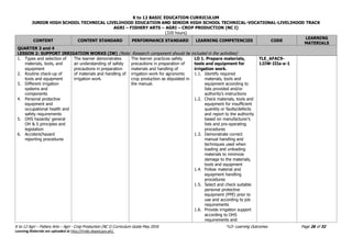 K to 12 BASIC EDUCATION CURRICULUM
JUNIOR HIGH SCHOOL TECHNICAL LIVELIHOOD EDUCATION AND SENIOR HIGH SCHOOL TECHNICAL-VOCATIONAL-LIVELIHOOD TRACK
AGRI – FISHERY ARTS – AGRI – CROP PRODUCTION (NC I)
(320 hours)
K to 12 Agri – Fishery Arts – Agri - Crop Production (NC I) Curriculum Guide May 2016 *LO- Learning Outcomes Page 26 of 32
Learning Materials are uploaded at http://lrmds.deped.gov.ph/.
CONTENT CONTENT STANDARD PERFORMANCE STANDARD LEARNING COMPETENCIES CODE
LEARNING
MATERIALS
QUARTER 3 and 4
LESSON 2: SUPPORT IRRIGATION WORKS (IW) (Note: Research component should be included in the activities)
1. Types and selection of
materials, tools, and
equipment
2. Routine check-up of
tools and equipment
3. Different irrigation
systems and
components
4. Personal protective
equipment and
occupational health and
safety requirements
5. OHS hazards/ general
OH & S principles and
legislation
6. Accident/hazard
reporting procedures
The learner demonstrates
an understanding of safety
precautions in preparation
of materials and handling of
irrigation work.
The learner practices safety
precautions in preparation of
materials and handling of
irrigation work for agronomic
crop production as stipulated in
the manual.
LO 1. Prepare materials,
tools and equipment for
irrigation work.
1.1. Identify required
materials, tools and
equipment according to
lists provided and/or
authority’s instructions
1.2. Check materials, tools and
equipment for insufficient
quantity or faults/defects
and report to the authority
based on manufacturer’s
lists and pre-operating
procedures
1.3. Demonstrate correct
manual handling and
techniques used when
loading and unloading
materials to minimize
damage to the materials,
tools and equipment
1.4. Follow material and
equipment handling
procedures
1.5. Select and check suitable
personal protective
equipment (PPE) prior to
use and according to job
requirements
1.6. Provide irrigation support
according to OHS
requirements and
TLE_AFAC9-
12IW-IIIa-e-1
 