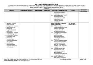 K to 12 BASIC EDUCATION CURRICULUM
JUNIOR HIGH SCHOOL TECHNICAL LIVELIHOOD EDUCATION AND SENIOR HIGH SCHOOL TECHNICAL-VOCATIONAL-LIVELIHOOD TRACK
AGRI – FISHERY ARTS – AGRI – CROP PRODUCTION (NC I)
(320 hours)
K to 12 Agri – Fishery Arts – Agri - Crop Production (NC I) Curriculum Guide May 2016 *LO- Learning Outcomes Page 27 of 32
Learning Materials are uploaded at http://lrmds.deped.gov.ph/.
CONTENT CONTENT STANDARD PERFORMANCE STANDARD LEARNING COMPETENCIES CODE
LEARNING
MATERIALS
according to workplace
information
1.7. Identify and report to the
supervisor the OHS
hazards based on OHS
requirements and
company reporting
procedures
1. Safe work practices
2. Basic irrigation
principles and practices
3. Basic construction
techniques
4. Irrigation tools and
equipment
5. Installation of irrigation
and/or drainage pipes
6. Environmental aspects
of irrigation work
7. Repair and
maintenance of
irrigation components
and systems
8. Interpersonal
relationships and
communication (oral
and written)
LO 2. Undertake irrigation
work as directed
2.1. Follow and clarify
instructions and directions
based on authority’s
requirements and
workplace procedures
2.2. Undertake irrigation work
in a safe and
environmentally
appropriate manner
according to enterprise
guidelines
2.3. Carry out in a positive and
professional manner the
interactions with other
staff and customers as
specified in the employee
manual
2.4. Observe handling and
disposal practices of
materials for irrigation
work, following
engineering and enterprise
policy and procedures
2.5. Report problems or
difficulties in completing
TLE_AFAC9-
12IW-IIIf-j-2
 