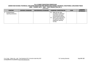 K to 12 BASIC EDUCATION CURRICULUM
JUNIOR HIGH SCHOOL TECHNICAL LIVELIHOOD EDUCATION AND SENIOR HIGH SCHOOL TECHNICAL-VOCATIONAL-LIVELIHOOD TRACK
AGRI – FISHERY ARTS – AGRI – CROP PRODUCTION (NC I)
(320 hours)
K to 12 Agri – Fishery Arts – Agri - Crop Production (NC I) Curriculum Guide May 2016 *LO- Learning Outcomes Page 29 of 32
Learning Materials are uploaded at http://lrmds.deped.gov.ph/.
CONTENT CONTENT STANDARD PERFORMANCE STANDARD LEARNING COMPETENCIES CODE
LEARNING
MATERIALS
6. Accident/hazard
reporting procedures
4.3. Make the site clean
according to authorities'
instructions and good
environmental practices
4.4. Report work outcomes to
the authority following
established reporting
formats
 
