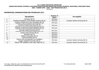 K to 12 BASIC EDUCATION CURRICULUM
JUNIOR HIGH SCHOOL TECHNICAL LIVELIHOOD EDUCATION AND SENIOR HIGH SCHOOL TECHNICAL-VOCATIONAL-LIVELIHOOD TRACK
AGRI – FISHERY ARTS – AGRI – CROP PRODUCTION (NC I)
(320 hours)
K to 12 Agri – Fishery Arts – Agri - Crop Production (NC I) Curriculum Guide May 2016 *LO- Learning Outcomes Page 4 of 32
Learning Materials are uploaded at http://lrmds.deped.gov.ph/.
INFORMATION, COMMUNICATIONS AND TECHNOLOGY (ICT)
Specialization
Number of
Hours
Pre-requisite
1. Animation (NC II) 320 hours
2. Broadband Installation (Fixed Wireless Systems) (NC II) 160 hours Computer Systems Servicing (NC II)
3. Computer Programming (.Net Technology) (NC III)
updated based on TESDA Training Regulations published December 28, 2013
320 hours
4. Computer Programming (Java) (NC III)
updated based on TESDA Training Regulations published December 28, 2013
320 hours
5. Computer Programming (Oracle Database) (NC III)
updated based on TESDA Training Regulations published December 28, 2013
320 hours
6. Computer Systems Servicing (NC II)
updated based on TESDA Training Regulations published December 28, 2007
640 hours
7. Contact Center Services (NC II) 320 hours
8. Illustration (NC II) 320 hours
9. Medical Transcription (NC II) 320 hours
10. Technical Drafting (NC II) 320 hours
11. Telecom OSP and Subscriber Line Installation
(Copper Cable/POTS and DSL) (NC II)
320 hours Computer Systems Servicing (NC II)
12. Telecom OSP Installation (Fiber Optic Cable) (NC II) 160 hours Computer Systems Servicing (NC II)
 