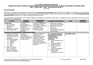K to 12 BASIC EDUCATION CURRICULUM
JUNIOR HIGH SCHOOL TECHNICAL LIVELIHOOD EDUCATION AND SENIOR HIGH SCHOOL TECHNICAL-VOCATIONAL-LIVELIHOOD TRACK
AGRI – FISHERY ARTS – AGRI – CROP PRODUCTION (NC I)
(320 hours)
K to 12 Agri – Fishery Arts – Agri - Crop Production (NC I) Curriculum Guide May 2016 *LO- Learning Outcomes Page 5 of 32
Learning Materials are uploaded at http://lrmds.deped.gov.ph/.
Course Description:
This Module is an exploratory and introductory course which leads to Agricultural Crop Production National Certificate Level I (NC I). It covers four common competencies
that a high school student ought to possess: 1) using tools, equipment and paraphernalia; 2) performing mensuration and calculation; 3) practicing Occupational Health
and Safety (OHS) procedures; and 4) interpreting technical drawing and plans.
The preliminaries of this exploratory course include the following: 1) discussion on the relevance of the course, 2) explanation of key concepts relative to the course, and 3)
exploration of career opportunities.
CONTENT
CONTENT
STANDARD
PERFORMANCE
STANDARD
LEARNING COMPETENCIES CODE
LEARNING
MATERIALS
Introduction
1. Basic concepts in
agricultural crop
production
2. Relevance of the course
3. Career opportunities
The learner
demonstrates an
understanding of basic
concepts and
underlying theories in
agricultural crop
production.
The learner independently
demonstrates common
competencies in agricultural
crop production as
prescribed by TESDA
Training Regulations.
1. Explain basic concepts in
agricultural crop production
2. Discuss the relevance of
the course
3. Explore career
opportunities in agricultural
crop production
PERSONAL ENTREPRENEURIAL COMPETENCIES (PECS)
1. Assessment of Personal
Competencies and Skills
(PeCS) vis-à-vis PeCs of
a practicing
entrepreneur/employee:
1.1. Characteristics
1.2. Attributes
1.3. Lifestyle
1.4. Skills
1.5. Traits
2. Analysis of learner's
PeCS in relation to
those of a practicing
entrepreneur/employee
The learner
demonstrates an
understanding of one's
Personal Competencies
and Skills (PeCS)
The learner recognizes
his/her Personal
Competencies and Skills
(PeCS) and is able to
compare these with the
PeCS of a practicing
entrepreneur/ employee
involved in agricultural crop
production
LO 1. Recognize Personal
Competencies and Skills
(PeCS) needed in
agricultural crop
production
1.1. Identify and assess one's
PeCS
1.2. Identify and assess a
practitioner’s PeCS
1.3. Compare self with a
practicing
entrepreneur/employee
1.4. Identify areas for
improvement,
development and growth
TLE_PECS9-12-00-
1
 