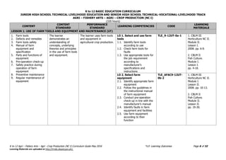 K to 12 BASIC EDUCATION CURRICULUM
JUNIOR HIGH SCHOOL TECHNICAL LIVELIHOOD EDUCATION AND SENIOR HIGH SCHOOL TECHNICAL-VOCATIONAL-LIVELIHOOD TRACK
AGRI – FISHERY ARTS – AGRI – CROP PRODUCTION (NC I)
(320 hours)
K to 12 Agri – Fishery Arts – Agri - Crop Production (NC I) Curriculum Guide May 2016 *LO- Learning Outcomes Page 6 of 32
Learning Materials are uploaded at http://lrmds.deped.gov.ph/.
CONTENT
CONTENT
STANDARD
PERFORMANCE
STANDARD
LEARNING COMPETENCIES CODE
LEARNING
MATERIALS
LESSON 1: USE OF FARM TOOLS AND EQUIPMENT AND MAINTENANCE (UT)
1. Farm tools
2. Defects and remedies
3. Farm tools safety
4. Manual of farm
equipment and
specification
5. Parts and functions of
equipment
6. Pre-operation check-up
7. Safety practice during
operation of farm
equipment
8. Preventive maintenance
9. Regular maintenance of
equipment
The learner
demonstrates an
understanding of
concepts, underlying
theories and principles
in the use of farm tools
and equipment.
The learner uses farm tools
and equipment in
agricultural crop production.
LO 1. Select and use farm
tools
1.1. Identify farm tools
according to use
1.2. Check farm tools for
faults
1.3. Use appropriate tools for
the job requirement
according to
manufacturer's
specifications and
instructions
TLE_9-12UT-0a-1 1. CBLM III
Horticulture NC II.
Module II.
Lesson I.
2008. pp. 6-9.
2. CBLM II
Fish Culture.
Module I.
Lesson I.
pp. 4-18.
LO 2. Select farm
equipment
2.1. Identify appropriate farm
equipment
2.2. Follow the guidelines in
the instructional manual
of farm equipment
2.3. Conduct pre-operation
check-up in line with the
manufacturer’s manual
2.4. Identify faults in farm
equipment and facilities
2.5. Use farm equipment
according to their
function
TLE_AFAC9-12UT-
0b-2
1. CBLM III
Horticulture NC II.
Module I.
Lesson II.
2008. pp. 10-13.
2. CBLM II
Fish Culture.
Module II.
Lesson II.
pp. 19-30.
 