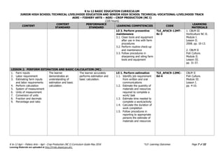 K to 12 BASIC EDUCATION CURRICULUM
JUNIOR HIGH SCHOOL TECHNICAL LIVELIHOOD EDUCATION AND SENIOR HIGH SCHOOL TECHNICAL-VOCATIONAL-LIVELIHOOD TRACK
AGRI – FISHERY ARTS – AGRI – CROP PRODUCTION (NC I)
(320 hours)
K to 12 Agri – Fishery Arts – Agri - Crop Production (NC I) Curriculum Guide May 2016 *LO- Learning Outcomes Page 7 of 32
Learning Materials are uploaded at http://lrmds.deped.gov.ph/.
CONTENT
CONTENT
STANDARD
PERFORMANCE
STANDARD
LEARNING COMPETENCIES CODE
LEARNING
MATERIALS
LO 3. Perform preventive
maintenance
3.1. Clean tools and equipment
after use in line with farm
procedures
3.2. Perform routine check-up
and maintenance
3.3. Follow procedures in
sharpening and oiling farm
tools and equipment
TLE_AFAC9-12MT-
0c-3
1. CBLM III
Horticulture NC II.
Module I.
Lesson II.
2008. pp. 10-13.
2. CBLM II
Fish Culture.
Module II.
Lesson III.
pp. 31-37.
LESSON 2: PERFORM ESTIMATION AND BASIC CALCULATION (MC)
1. Farm inputs
2. Labor requirement
3. Estimating farm inputs
and labor requirements
4. Perform calculation
5. System of measurement
6. Units of measurement
7. Conversion of units
8. Fraction and decimals
9. Percentage and ratio
The learner
demonstrates an
understanding of
estimation and basic
calculation.
The learner accurately
performs estimation and
basic calculation.
LO 1. Perform estimation
1.1. Identify job requirement
from written and oral
communications
1.2. Estimate the quantity of
materials and resources
required to complete a
work/ task
1.3. Estimate time needed to
complete a work/activity
1.4. Calculate the duration of
work completion
1.5. Follow procedures in
reporting to appropriate
persons the estimate of
materials and resources
TLE_AFAC9-12MC-
0d-4
CBLM II
Fish Culture.
Module III.
Lesson I.
pp. 4-10.
 