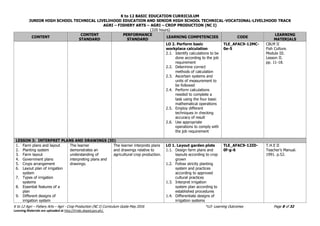 K to 12 BASIC EDUCATION CURRICULUM
JUNIOR HIGH SCHOOL TECHNICAL LIVELIHOOD EDUCATION AND SENIOR HIGH SCHOOL TECHNICAL-VOCATIONAL-LIVELIHOOD TRACK
AGRI – FISHERY ARTS – AGRI – CROP PRODUCTION (NC I)
(320 hours)
K to 12 Agri – Fishery Arts – Agri - Crop Production (NC I) Curriculum Guide May 2016 *LO- Learning Outcomes Page 8 of 32
Learning Materials are uploaded at http://lrmds.deped.gov.ph/.
CONTENT
CONTENT
STANDARD
PERFORMANCE
STANDARD
LEARNING COMPETENCIES CODE
LEARNING
MATERIALS
LO 2. Perform basic
workplace calculation
2.1. Identify calculations to be
done according to the job
requirement
2.2. Determine correct
methods of calculation
2.3. Ascertain systems and
units of measurement to
be followed
2.4. Perform calculations
needed to complete a
task using the four basic
mathematical operations
2.5. Employ different
techniques in checking
accuracy of result
2.6. Use appropriate
operations to comply with
the job requirement
TLE_AFAC9-12MC-
0e-5
CBLM II
Fish Culture.
Module III.
Lesson II.
pp. 11-18.
LESSON 3: INTERPRET PLANS AND DRAWINGS (ID)
1. Farm plans and layout
2. Planting system
3. Farm layout
4. Government plans
5. Crops arrangement
6. Layout plan of irrigation
system
7. Types of irrigation
systems
8. Essential features of a
plan
9. Different designs of
irrigation system
The learner
demonstrates an
understanding of
interpreting plans and
drawings.
The learner interprets plans
and drawings relative to
agricultural crop production.
LO 1. Layout garden plots
1.1. Design farm plans and
layouts according to crop
grown
1.2. Follow strictly planting
system and practices
according to approved
cultural practices
1.3. Interpret irrigation
system plan according to
established procedures
1.4. Differentiate designs of
irrigation systems
TLE_AFAC9-12ID-
0f-g-6
T.H.E II
Teacher’s Manual.
1991. p.52.
 