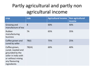agricultural-incomeppt.pptx