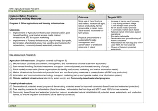 MAF: Agricultural Master Plan 2015
Final Draft, 15
th
September 2010
ANNEX 9
Implementation Programs
Objectives and Key Measures
Outcome Targets 2015
Program 6: Other agriculture and forestry Infrastructure
Objectives:
• Improvement of Agriculture Infrastructure (mechanization, post
harvest handling, rural market access roads, market
infrastructure, ITC to support marketing
• Improvement of Forestry Infrastructure, Agro-forestry Eco-parks,
demarcation of protected areas, tree seedling and nurseries for
reforestation, community-based watershed protection
More use of hand tractors
and trailers, increase of agric.
labour productivity, farmer
groups able to retain more
value-added, increased ex-
farm prices
Physical preconditions of
sustainable forestry
management and
conservation of protected
areas are in place
– Increase of tractor use 2/ annually
– 1 crop drying pad/each village
– 1 cool storage / each province
– 50 km access roads / province
– 1 commodity market /each district
– National market information system
operational
– Eco-parks nationwide
– Demarcation and ground-truthing of
forests completed
– Reforestation fee from logs and NTFP
used 100% for tree nurseries
– Closure of forests in protected
watersheds
Key Measures of Program 6:
Agriculture infrastructure: (Irrigation covered by Program 5)
(1) Mechanization (facilitate procurement, management, and maintenance of small-scale farm equipment)
(2) Post-harvest handling (facilitate investments to support community-based post-harvest handling of crops)
(3) Rural market access roads (farmer organizations to identify road access, marketing, and market information needs)
(4) Market infrastructure (formulate and promote fiscal and non-fiscal policy measures to create clusters of GAP crop production)
(5) Information and communications technology to support marketing (set up and operate market price information system)
(6) Climate resilient infrastructure (electricity, water supply) and Community-based watershed programs
Forestry infrastructure:
(7) Demarcation of protected areas (program of demarcating protected areas for improved community based forest and watershed protection)
(8) Tree seedling nurseries for reforestation (fiscal incentives, reforestation fee from logs and NTFP used 100% for tree nurseries
(9) Community based forest and watershed protection (support accelerated natural rehabilitation of protected areas, watersheds, and production
forests, to ensure long-term sustainability of the forestry sub-sector)
 