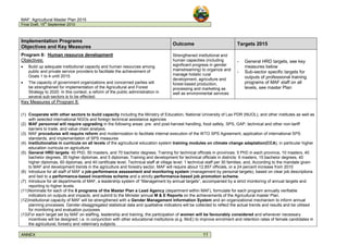 MAF: Agricultural Master Plan 2015
Final Draft, 15
th
September 2010
ANNEX 11
Implementation Programs
Objectives and Key Measures
Outcome Targets 2015
Program 8: Human resource development
Objectives:
• Build up adequate institutional capacity and human resources among
public and private service providers to facilitate the achievement of
Goals 1 to 4 until 2015.
• The capacity of government organizations and concerned parties will
be strengthened for implementation of the Agricultural and Forest
Strategy to 2020. In this context, a reform of the public administration in
several sub-sectors is to be effected.
Strengthened institutional and
human capacities (including
significant progress in gender
mainstreaming) to organize and
manage holistic rural
development, agriculture and
forest-based production,
processing and marketing as
well as environmental services
- General HRD targets, see key
measures below
- Sub-sector specific targets for
outputs of professional training
programs of MAF staff on all
levels, see master Plan
Key Measures of Program 8:
(1) Cooperate with other sectors to build capacity including the Ministry of Education, National University of Lao PDR (NUOL), and other institutes as well as
with selected international NGOs and foreign technical assistance agencies
(2) MAF personnel will require upgrading in the following areas: pre- and post-harvest handling, food safety, SPS, GAP, technical and other non-tariff
barriers to trade, and value chain analysis.
(3) MAF procedures will require reform and modernization to facilitate internal execution of the WTO SPS Agreement, application of international SPS
standards, and implementation of SPS measures
(4) Institutionalize in curricula on all levels of the agricultural education system training modules on climate change adaptation(CCA), in particular higher
education curricula on agriculture
(5) General HRD targets: 40 PhD, 50 masters, and 70 bachelor degrees; Training for technical officials in provinces: 5 PhD in each province, 10 masters, 40
bachelor degrees, 35 higher diplomas, and 5 diplomas; Training and development for technical officials in districts: 6 masters, 15 bachelor degrees, 40
higher diplomas, 60 diplomas, and 40 certificate level; Technical staff at village level: 1 technical staff per 30 families; and, According to the mandate given
to MAF and development trends in the agriculture and forestry sector, MAF will require about 12,857 officials, or a 24 percent increase from 2010
(6) Introduce for all staff of MAF a job-performance assessment and monitoring system (management by personal targets), based on clear job descriptions
and tied to a performance-based incentives scheme and a strictly performance-based job promotion scheme.
(7) Introduce for all departments of MAF, a leadership system of “Management by annual targets”, accompanied by a strict monitoring of annual targets and
reporting to higher levels.
(11)Nominate for each of the 8 programs of the Master Plan a Lead Agency (department within MAF), formulate for each program annually verifiable
indicators on outputs and impacts, and submit to the Minister annual M & E Reports on the achievements of the Agricultural master Plan.
(12)Institutional capacity of MAF will be strengthened with a Gender Management Information System and an organizational mechanism to inform annual
planning processes. Gender-disaggregated statistical data and qualitative indicators will be collected to reflect the actual trends and results and be utilised
for monitoring and evaluation purposes
(13)For each target set by MAF on staffing, leadership and training, the participation of women will be favourably considered and whenever necessary
incentives will be designed; i.e. in conjunction with other educational institutions (e.g. MoE) to improve enrolment and retention rates of female candidates in
the agricultural, forestry and veterinary subjects.
 