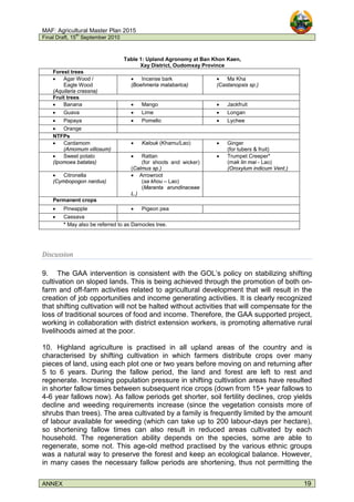 MAF: Agricultural Master Plan 2015
Final Draft, 15
th
September 2010
ANNEX 19
Table 1: Upland Agronomy at Ban Khon Kaen,
Xay District, Oudomxay Province
Forest trees
• Agar Wood /
Eagle Wood
(Aquilaria crassna)
• Incense bark
(Boehmeria malabarica)
• Ma Kha
(Castanopsis sp.)
Fruit trees
• Banana • Mango • Jackfruit
• Guava • Lime • Longan
• Papaya • Pomello • Lychee
• Orange
NTFPs
• Cardamom
(Amomum villosum)
• Kalouk (Khamu/Lao) • Ginger
(for tubers & fruit)
• Sweet potato
(Ipomoea batatas)
• Rattan
(for shoots and wicker)
(Calmus sp.)
• Trumpet Creeper*
(mak lin mai - Lao)
(Oroxylum indicum Vent.)
• Citronella
(Cymbopogon nardus)
• Arrowroot
(sa khou – Lao)
(Maranta arundinaceae
L.)
Permanent crops
• Pineapple • Pigeon pea
• Cassava
* May also be referred to as Damocles tree.
Discussion
9. The GAA intervention is consistent with the GOL’s policy on stabilizing shifting
cultivation on sloped lands. This is being achieved through the promotion of both on-
farm and off-farm activities related to agricultural development that will result in the
creation of job opportunities and income generating activities. It is clearly recognized
that shifting cultivation will not be halted without activities that will compensate for the
loss of traditional sources of food and income. Therefore, the GAA supported project,
working in collaboration with district extension workers, is promoting alternative rural
livelihoods aimed at the poor.
10. Highland agriculture is practised in all upland areas of the country and is
characterised by shifting cultivation in which farmers distribute crops over many
pieces of land, using each plot one or two years before moving on and returning after
5 to 6 years. During the fallow period, the land and forest are left to rest and
regenerate. Increasing population pressure in shifting cultivation areas have resulted
in shorter fallow times between subsequent rice crops (down from 15+ year fallows to
4-6 year fallows now). As fallow periods get shorter, soil fertility declines, crop yields
decline and weeding requirements increase (since the vegetation consists more of
shrubs than trees). The area cultivated by a family is frequently limited by the amount
of labour available for weeding (which can take up to 200 labour-days per hectare),
so shortening fallow times can also result in reduced areas cultivated by each
household. The regeneration ability depends on the species, some are able to
regenerate, some not. This age-old method practised by the various ethnic groups
was a natural way to preserve the forest and keep an ecological balance. However,
in many cases the necessary fallow periods are shortening, thus not permitting the
 