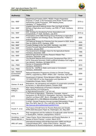 MAF: Agricultural Master Plan 2015
Final Draft, 15
th
September 2010
ANNEX 38
Author(s) Title Year
GoL - MAF
Department of Forestry (DOF): REDD+ Project Preparation
Proposal, 3
rd
Draft, in the framework of the World “Forest Carbon
Partnership Facility Processes”, RPP Meeting Notes,
Vientiane, 11
th
August 2010
2010 c)
GoL - MAF
Irrigated Agriculture National Action Plan 2nd Draft 2010052,
Ministry of Agriculture and Forestry, Lao PDR, 2
nd
draft, Vientiane,
May 2010
2010 b)
GoL - MAF
MAF Strategy for Developing Farmer Associations and
Cooperatives, 3
rd
draft, Vientiane, July 2010
2010 a)
GoL - MAF
Presentation at the GMS Working Group Workshop on Agriculture
Trade Facilitation and Strategy Study, Aranyaprathet, Thailand, 4
August 2009.
2009
GoL - MAF
The National Strategy for Fisheries from the present to 2020, Action
Plan for 2006 to 2010, Vientiane, 2005
2005
GoL - MAF Forestry Strategy to the Year 2020, Vientiane, July 2005 2005
GoL - MAF
Poverty-Focused Agricultural Development Plan,
Vientiane, January 2003
2003
GoL - MAF
The Government’s Strategic Vision for the Agricultural Sector,
Vientiane, December 1999
1999
GoL - MAF
National Agricultural & Forestry Research Master Plan,
Vientiane, December 1990
1990
GoL - MPI
The Seventh National Socio-Economic Development Plan (2011-
2015), Executive Summary, Draft (unofficial translation from original
Lao version), Vientiane, not dated (2010)
2010
GoL - PMO
Decree on Cooperative (PM136)
Vientiane, 05/03/2010
2010
GoL - PMO
Decree No. 135/PM on State Land Lease or Concession
Vientiane, 25/05/2009
2009
GoL - National
Environment
Committee
National Adaptation Programme of Action to Climate Change
(NAPA), supported by UNDP, WREA, GEF, Vientiane, April 2009
2009
GOV
Government of Vietnam, Prime Minister’s Office, Decree No.
151120071ND-CP on the Organization and Operation of
Cooperative Groups, Hanoi, 10/2007
2007
Greiner, R. et.al.
Motivations, risk perceptions and adoption of conservation practices
by farmers, in: Agricultural Systems, October 2008
2008
Grisley W.,
Kellog E.
Risk-Taking Preferences of Farmers in Northern Thailand:
Measurements and Implications,
In Agricultural Economics 1, pp 127-142
1987
GTZ
“The Future of Agriculture – Scenarios, Concepts, Visions”,
Symposium 24.-26.08.2010, Koenigstein, Germany; Keynotes from
Joachim von Braun (ZEF, Bonn), Shenggen Fan (Dir. Gen. IFPRI,
Washington D.C.), Erik Millstone (University of Sussex)
2010 b)
GTZ
CLIPAD: Climate Protection through Avoided Deforestation Project:
Nam Phui NPA, Nam Et - Phu Loei NPA, Hin Nam No NPA,
http://www.gtz.de/en/weltweit/asien-pazifik/610.htm
2010
Hazell, P., et al.
The Future of Small Farms for Poverty Reduction and Growth,
IFPRI 2020 Discussion Paper 42, Washington, DC, May 2007
2007
Hoang, N.
Risk management and the resilience of small-scale rubber farmers
in Quang Binh, Vietnam; Leipzig/Hanoi, 03/2010
2010
Humphrey, J. and
Navas-Alemán, L.
“Value Chains, Donor Interventions and Poverty Reduction: A
Review of Donor Practice”, London, March 2010
2010
IIRR, KIT (eds)
International Institute of Rural Reconstruction (IIRR) and Royal
Tropical Institute (KIT): “Value Chain Finance – Beyond
Microfinance for Rural Entrepreneurs”, Amsterdam, April 2010
2010
 