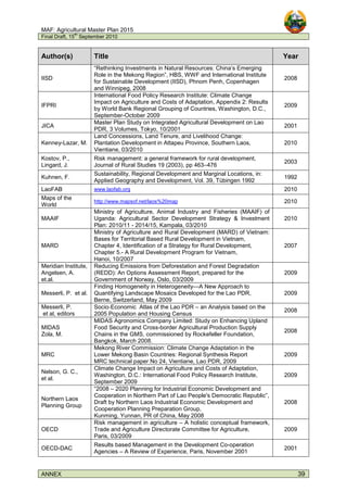 MAF: Agricultural Master Plan 2015
Final Draft, 15
th
September 2010
ANNEX 39
Author(s) Title Year
IISD
“Rethinking Investments in Natural Resources: China’s Emerging
Role in the Mekong Region”, HBS, WWF and International Institute
for Sustainable Development (IISD), Phnom Penh, Copenhagen
and Winnipeg, 2008
2008
IFPRI
International Food Policy Research Institute: Climate Change
Impact on Agriculture and Costs of Adaptation, Appendix 2: Results
by World Bank Regional Grouping of Countries, Washington, D.C.,
September-October 2009
2009
JICA
Master Plan Study on Integrated Agricultural Development on Lao
PDR, 3 Volumes, Tokyo, 10/2001
2001
Kenney-Lazar, M.
Land Concessions, Land Tenure, and Livelihood Change:
Plantation Development in Attapeu Province, Southern Laos,
Vientiane, 03/2010
2010
Kostov, P.,
Lingard, J.
Risk management: a general framework for rural development,
Journal of Rural Studies 19 (2003), pp 463–476
2003
Kuhnen, F.
Sustainability, Regional Development and Marginal Locations, in:
Applied Geography and Development, Vol. 39, Tübingen 1992
1992
LaoFAB www.laofab.org 2010
Maps of the
World
http://www.mapsof.net/laos%20map 2010
MAAIF
Ministry of Agriculture, Animal Industry and Fisheries (MAAIF) of
Uganda: Agricultural Sector Development Strategy & Investment
Plan: 2010/11 - 2014/15, Kampala, 03/2010
2010
MARD
Ministry of Agriculture and Rural Development (MARD) of Vietnam:
Bases for Territorial Based Rural Development in Vietnam,
Chapter 4, Identification of a Strategy for Rural Development,
Chapter 5.- A Rural Development Program for Vietnam,
Hanoi, 10/2007
2007
Meridian Institute,
Angelsen, A.
et.al.
Reducing Emissions from Deforestation and Forest Degradation
(REDD): An Options Assessment Report, prepared for the
Government of Norway, Oslo, 03/2009
2009
Messerli, P. et al.
Finding Homogeneity in Heterogeneity—A New Approach to
Quantifying Landscape Mosaics Developed for the Lao PDR,
Berne, Switzerland, May 2009
2009
Messerli, P.
et al, editors
Socio‐Economic Atlas of the Lao PDR – an Analysis based on the
2005 Population and Housing Census
2008
MIDAS
Zola, M.
MIDAS Agronomics Company Limited: Study on Enhancing Upland
Food Security and Cross-border Agricultural Production Supply
Chains in the GMS, commissioned by Rockefeller Foundation,
Bangkok, March 2008.
2008
MRC
Mekong River Commission: Climate Change Adaptation in the
Lower Mekong Basin Countries: Regional Synthesis Report
MRC technical paper No 24, Vientiane, Lao PDR, 2009
2009
Nelson, G. C.,
et al.
Climate Change Impact on Agriculture and Costs of Adaptation,
Washington, D.C.: International Food Policy Research Institute,
September 2009
2009
Northern Laos
Planning Group
“2008 – 2020 Planning for Industrial Economic Development and
Cooperation in Northern Part of Lao People's Democratic Republic”,
Draft by Northern Laos Industrial Economic Development and
Cooperation Planning Preparation Group,
Kunming, Yunnan, PR of China, May 2008
2008
OECD
Risk management in agriculture – A holistic conceptual framework,
Trade and Agriculture Directorate Committee for Agriculture,
Paris, 03/2009
2009
OECD-DAC
Results based Management in the Development Co-operation
Agencies – A Review of Experience, Paris, November 2001
2001
 