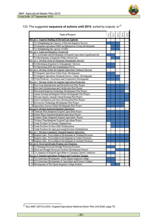 MAF: Agricultural Master Plan 2015
Final Draft, 15
th
September 2010
- 49 -
133. The suggested sequence of actions until 2015, sorted by outputs, is:27
27
GoL-MAF (2010 b) DOI: Irrigated Agriculture National Action Plan 2nd Draft, page 79
 