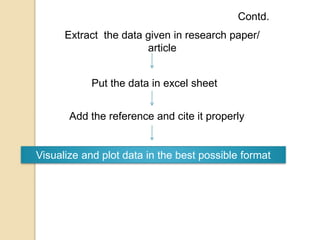 Extract the data given in research paper/
article
Put the data in excel sheet
Add the reference and cite it properly
Contd.
Visualize and plot data in the best possible format
 
