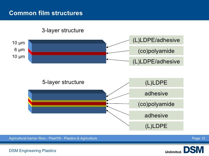 Agricultural barrier films Plast09