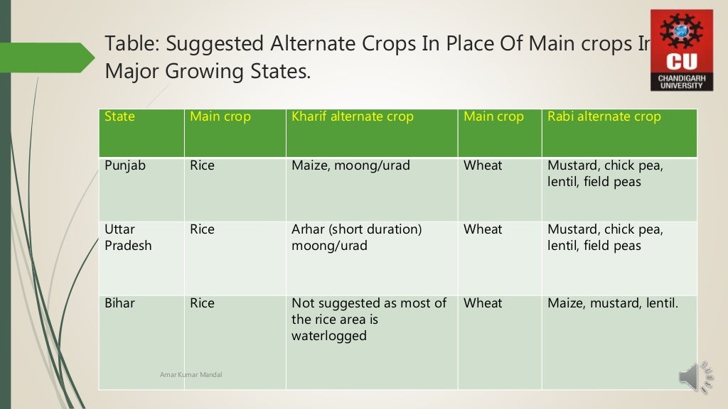 Agricultural diversification