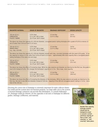 B E S T   M A N A G E M E N T   P R A C T I C E S   �   B M P s   F O R     S U B S U R F A C E   D R A I N A G E           1 2 3




   DRAINPIPE MATERIAL               GRADE OF DRAINPIPE                    DRAINAGE COEFFICIENT            DESIGN CAPACITy

   150 mm (6 in.)                   0.2% slope                            12 mm/day                       3.8 ha
   CORRUGATED                       0.2 m per 100 m slope                 (1/2 in./day)                   (9.3 ac)
   PLASTIC TUBING                   (0.2 ft per 100 ft slope)

   The above row shows the capacity of a 150 mm diameter, corrugated plastic tubing drainpipe with a grade of 0.2% to remove 12
   mm of water from 3.8 ha of land in 24 hours.

   150 mm (6 in.)                   0.2% slope                            12 mm/day                       5.8 ha
   SMOOTH WALL                      0.2 m per 100 m slope                 (1/2 in./day)                   (14.3 ac)
   e.g., clay, concrete             (0.2 ft per 100 ft slope)

   The above row shows the capacity of a 150-mm diameter smooth wall (clay, concrete) drainpipe with the same 0.2% grade. It has
   the capacity to remove 12 mm water from 5.8 ha of land in 24 hours – approximately 50% more capacity than a corrugated plastic
   tubing drainpipe of the same size and slope.

   150 mm (6 in.)                   0.4% slope                            12 mm/day                       5.3 ha
   CORRUGATED                       0.4 m per 100 m slope                 (1/2 in./day)                   (13.1 ac)
   PLASTIC TUBING                   (0.4 ft per 100 ft slope)

   The above row shows the effect of increasing slope. While the pipe material and diameter are identical to the first row, the grade is
   now 0.4% instead of 0.2%. This changes the drainpipe’s capacity to 5.3 ha. More slope, more capacity.

   200 mm (8 in.)                   0.2% slope                            12 mm/day                       7.6 ha
   CORRUGATED                       0.2 m per 100 m slope                 (1/2 in./day)                   (18.9 ac)
   PLASTIC TUBING                   (0.2 ft per 100 ft slope)

   The above row shows the effect of increasing the diameter of the drainpipe. While the pipe material and grade are identical to the
   first row, the size is now 200 mm diameter instead of 150 mm. Capacity of the 200 mm corrugated plastic tubing is 7.6 ha – twice
   that of the 150 mm.


Choosing the correct size of drainpipe is extremely important for main collector drains.
Too small and the system does not function properly; too large adds cost to the system.
A licensed drainage contractor can provide this information, or consult Publication                                 6.11p
29, Drainage Guide for Ontario, for the capacities of all sizes of drainpipe for different
grades, drainage coefficients, and material.




                                                                                                                            Besides flow capacity,
                                                                                                                            drainage systems
                                                                                                                            should also be
                                                                                                                            designed to meet
                                                                                                                            or exceed a certain
                                                                                                                            minimum velocity of
                                                                                                                            flow so that self-
                                                                                                                            cleaning or self-
                                                                                                                            scouring takes place.
 