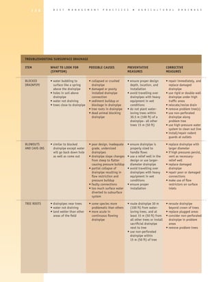 1 3 8          B E S T   M A N A G E M E N T     P R A C T I C E S       �   A gricultural                  D R A I N A G E




TROUBLESHOOTING SUBSURFACE DRAINAGE

ITEM 	           WHAT TO LOOK FOR	 POSSIBLE CAUSES	                      PREVENTATIVE 	 CORRECTIVE
	                (SYMPTOM)		                                             MEASURES	 MEASURES

BLOCKED 	   • water bubbling to	        • collapsed or crushed	    • ensure proper design	             • repair immediately, and
DRAINPIPE 	   surface like a spring	      drainpipe	                 depth, location, and	               replace damaged
	             above the drainpipe	      • damaged or poorly	         installation	                       drainpipe
	           • holes in soil above	        installed drainpipe	     • avoid travelling over	            • use rigid or double-wall
	             drainpipe	                  connection	                drainpipes with heavy	              drainpipe under high
	           • water not draining	       • sediment buildup or	       equipment in wet	                   traffic areas
	           • trees close to drainpipe	   blockage in drainpipe	     conditions	                       • relocate/resize drain
		                                      • tree roots in drainpipe	 • do not plant water-	              • remove problem tree(s)
		                                      • dead animal blocking	      loving trees within	              • use non-perforated
		                                        drainpipe	                 30.5 m (100 ft) of a 	              drainpipe along
			                                                                  drainpipe– all other	               problem tree
			                                                                  trees 15 m (50 ft)	               • use high-pressure water
				                                                                                                     system to clean out line
				                                                                                                   • install/repair rodent
				                                                                                                     guards at outlets

BLOWOUTS 	    • similar to blocked	        • poor design, inadequate	    • ensure drainpipe is	        • replace drainpipe with
AND CAVE-INS	   drainpipe except water	      grade, undersized	            properly sized to	            larger diameter
	               will go back down hole	      drainpipes	                   handle flows	               • if high pressures persist,
	               as well as come out	       • drainpipe slope changes	    • use a relief well in the	     vent as necessary-
		                                           from steep to flatter	        design or use larger-	        relief well
		                                           causing pressure buildup	     diameter drainpipe	         • replace damaged
		                                         • partial collapse of	        • avoid travelling over	        drainpipe
		                                           drainpipe resulting in	       drainpipes with heavy	      • repair poor or damaged
		                                           flow restriction and	         equipment in wet	             connections
		                                           pressure buildup	             conditions	                 • make use of flow
		                                         • faulty connections	         • ensure proper	                restrictors on surface
		                                         • too much surface water	       installation	                 inlets
		                                           diverted to subsurface
		                                           system

TREE ROOTS	 • drainpipes near trees	  • some species more	       • route drainpipe 30 m	               • reroute drainpipe
	           • water not draining	       problematic than others	   (100 ft) from water-	                 beyond crown of trees
	           • land wetter than other	 • more acute in	             loving trees, and at	               • replace plugged areas
	             areas of the field	       continuous flowing	        least 15 m (50 ft) from	            • consider non-perforated
		                                      drainpipe	                 all other trees or install	           drainpipe in problem
			                                                                sacrificial drainpipe	                areas
			                                                                next to tree	                       • remove problem trees
			                                                              •  se non-perforated
                                                                   u
                                                                   drainpipe within
                                                                   15 m (50 ft) of tree
 