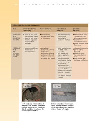 1 4 0           B E S T    M A N A G E M E N T        P R A C T I C E S      �   A G R I C U L T U R A L       D R A I N A G E




TROUBLEShOOTING SUBSURFACE DRAINAGE

ITEM              WhAT TO LOOK FOR             POSSIBLE CAUSES               PREVENTATIVE                 CORRECTIVE
                  (SyMPTOM)                                                  MEASURES                     MEASURES

POOR QUALITY      • odours or solid waste      • manure storage,             • keep drainpipes away       • take immediate action
WATER               in drainpipe at outfall      milking centre, septic        from source of               – locate source and
(FARMSTEAD        • odours or solid waste in     or other wastes               contamination                eliminate connection
LOCATION)           drainpipe dug up just                                      (vice-versa also true)     • decommission
                    downslope from                                                                          connecting drainpipe
                    farmstead                                                                             • reroute drainpipe away
                                                                                                            from source

POOR QUALITY      • odours, unusual brown      • poorly timed                • reduce application rates   • reduce application rates
WATER               discolouration, or           applications, untimely      • pre-till to break          • pre-till to break
(FIELD              manure in outflow            rainfall after                flow-paths                   flow-paths
LOCATION)                                        application, excessive      • split applications         • split applications
NON-POINT                                        application rates, soil     • improve application        • improve application
SOURCE                                           cracks or worm tunnels,       timing                       timing
                                                 accidental spill in field   • apply manure when          • apply manure when
                                                                               drainpipes not flowing       drainpipes not flowing
                                                                             • develop emergency
                                                                               response plan
                                                                             • consider installing
                                                                               in-line viewing stations
                                                                               for visual check of
                                                                               water quality flowing in
                                                                               drainpipe – same unit
                                                                               can also be used to stop
                                                                               flow in some instances
                                                                               if needed




                    6.25p                                                 6.26p




               A 100 mm (4 in.) drain containing 20                Drainpipes near treed fencerows are
               mm (3/4 in.) of sediment will have its              at risk of being clogged by tree roots
               discharge reduced to 80% of capacity.               of fast-growing trees such as poplars,
               With 30 mm (1 in.) of sediment, the                 willows, elm and soft maple.
               capacity is reduced to 65%.
 