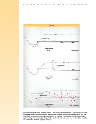 1 4 4   B E S T   M A N A G E M E N T     P R A C T I C E S     �   A gricultural                 D R A I N A G E




                                                 Fig. 6BB




                                      Water table




                                          Impermeable
                                             layer                                  Conventional




                                                              Water table




                                          Impermeable
                                             layer                                   Controlled




                                   Water table




                                          Impermeable
                                                                                   Sub Irrigation
                                             layer



        Normal systematic drainage design in Ontario – with shallow drainpipe depths – approximates the same
        intended effect of controlled drainage. Sub-irrigation is similar to controlled drainage except that the
        water table is maintained at the optimum location for plants to use by adding water to the drainage
        system with pumps Controlled drainage / sub-irrigation does show promise where soil and site conditions
        are suitable and the water supply is adequate.t
 