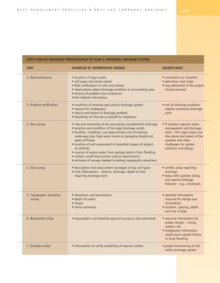 B E S T   M A N A G E M E N T     P R A C T I C E S   �   B M P   s   for   C O M M U N A L      D R A I N A G E         1 6 5




      STEPS USED BY DRAINAGE PROFESSIONALS TO PLAN A COMMUNAL DRAINAGE SYSTEM

      STEP	                             EXAMPLES OF INFORMATION NEEDED	                                      SIGNIFICANCE

      1. Reconnaissance	                • location of legal outlet 	                                         • orientation to situation
      	                                 • soil types and aerial extent 	                                     • determine next steps
      	                                 • field verification of soils and outlets 	                          • may determine if the project
      	                                 • observations about drainage problems in surrounding area	            should proceed
      	                                 • history of problem from landowner
      	                                 • fish habitat information

      2. Problem verification	          • condition of existing agricultural drainage system 	               • not all drainage problems
      	                                 • reasons for inadequacy	                                              require communal drainage
      	                                 • nature and extent of drainage problem	                               work
      	                                 • feasibility of channel as benefit to neighbour

      3. Site survey	                   • size and ownership of the area being considered for drainage	      • if problem requires water
      	                                 • location and condition of the legal drainage outlet	                 management and drainage
      	                                 • location, condition, and approximate size of existing	               work – this step scopes out
      	                                   waterways plus high-water marks or damaging floods and	              the nature and extent of the
      	                                   dates of floods	                                                     problem and other
      	                                 • location of and assessment of potential impact of project	           challenges for system
      	                                   on utilities	                                                        selection and design
      	                                 • sources of excess water from upslope land or from flooding
      	                                 • surface runoff and erosion control requirements
      	                                 • estimate of surveys needed including topographic elevations

      4. Soil survey	                   • description and areal extent (acreage) of key soil types	          • verifies areas requiring
      	                                 • soils information – texture, drainage, depth of area 	               drainage
      	                                   requiring drainage work	                                           •  elps with systems sizing
                                                                                                               h
                                                                                                               and special drainage
                                                                                                               features – e.g., envelopes


      5. Topographic elevation	         • elevations and benchmarks	                                         • detailed information
         survey	                        • depth of outlet	                                                     required for design and
      	                                 • slopes	                                                              installation
      	                                 • aerial estimates	                                                  • ocation, spacing, depth
                                                                                                               l
                                                                                                               and size of pipe

      6. Watershed sizing	 • topographic and detailed physical survey to size watershed	                     • required information for
      		                                                                                                       proper design – sizing,
      		                                                                                                       outlets, etc.
      		                                                                                                     • inadequate information
      		                                                                                                       could cause system failure
      		                                                                                                       or local flooding

      7. Suitable outlet	 • information to verify suitability of nearest outlets	                            • proper functioning of the
      		                                                                                                       entire drainage system
 