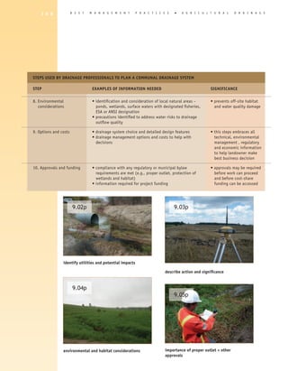 1 6 6              B E S T   M A N A G E M E N T       P R A C T I C E S    �   A G R I C U L T U R A L     D R A I N A G E




STEPS USED By DRAINAGE PROFESSIONALS TO PLAN A COMMUNAL DRAINAGE SySTEM

STEP                              EXAMPLES OF INFORMATION NEEDED                                  SIGNIFICANCE

8. Environmental                  • identification and consideration of local natural areas –     • prevents off-site habitat
   considerations                   ponds, wetlands, surface waters with designated fisheries,      and water quality damage
                                    ESA or ANSI designation
                                  • precautions identified to address water risks to drainage
                                    outflow quality

9. Options and costs              • drainage system choice and detailed design features           • this steps embraces all
                                  • drainage management options and costs to help with              technical, environmental
                                    decisions                                                       management , regulatory
                                                                                                    and economic information
                                                                                                    to help landowner make
                                                                                                    best business decision

10. Approvals and funding         • compliance with any regulatory or municipal bylaw             • approvals may be required
                                    requirements are met (e.g., proper outlet, protection of        before work can proceed
                                    wetlands and habitat)                                           and before cost-share
                                  • information required for project funding                        funding can be accessed




                        9.02p                                                  9.03p




                identify utilities and potential impacts

                                                                          describe action and significance


                        9.04p
                                                                               9.05p




                environmental and habitat considerations                  importance of proper outlet + other
                                                                          approvals
 