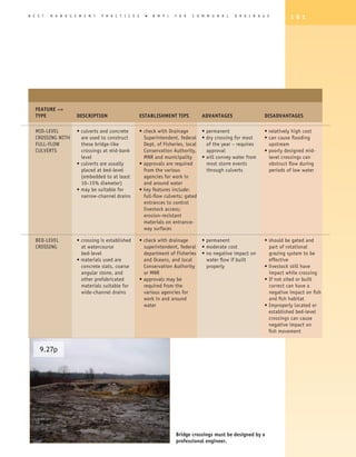 B E S T   M A N A G E M E N T   P R A C T I C E S     �   B M P   s   F O R   C O M M U N A L   D R A I N A G E        1 8 1




   FEATURE –
   TyPE              DESCRIPTION                    ESTABLIShMENT TIPS           ADVANTAGES                 DISADVANTAGES

   MID-LEVEL         • culverts and concrete        • check with Drainage       • permanent                 • relatively high cost
   CROSSING WITH       are used to construct          Superintendent, federal • dry crossing for most       • can cause flooding
   FULL-FLOW           these bridge-like              Dept. of Fisheries, local   of the year – requires      upstream
   CULVERTS            crossings at mid-bank          Conservation Authority,     approval                  • poorly designed mid-
                       level                          MNR and municipality      • will convey water from      level crossings can
                     • culverts are usually         • approvals are required      most storm events           obstruct flow during
                       placed at bed-level            from the various            through culverts            periods of low water
                       (embedded to at least          agencies for work in
                       10–15% diameter)               and around water
                     • may be suitable for          • key features include:
                       narrow-channel drains          full-flow culverts; gated
                                                      entrances to control
                                                      livestock access;
                                                      erosion-resistant
                                                      materials on entrance-
                                                      way surfaces

   BED-LEVEL         • crossing is established      • check with drainage        • permanent                • should be gated and
   CROSSING            at watercourse                 superintendent, federal    • moderate cost              part of rotational
                       bed-level                      department of Fisheries    • no negative impact on      grazing system to be
                     • materials used are             and Oceans, and local        water flow if built        effective
                       concrete slats, coarse         Conservation Authority       properly                 • livestock still have
                       angular stone, and             or MNR                                                  impact while crossing
                       other prefabricated          • approvals may be                                      • If not sited or built
                       materials suitable for         required from the                                       correct can have a
                       wide-channel drains            various agencies for                                    negative impact on fish
                                                      work in and around                                      and fish habitat
                                                      water                                                 • Improperly located or
                                                                                                              established bed-level
                                                                                                              crossings can cause
                                                                                                              negative impact on
                                                                                                              fish movement


     9.27p




                                                                      Bridge crossings must be designed by a
                                                                      professional engineer.
 