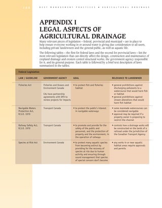 1 8 8             B E S T   M A N A G E M E N T     P R A C T I C E S     �   A gricultural               D R A I N A G E




                      APPENDIX I
                      LEGAL ASPECTS OF
                      AGRICULTURAL DRAINAGE
                      Many relevant pieces of legislation – federal, provincial and municipal – are in place to
                      help ensure everyone working in or around water is giving due consideration to all users,
                      including private landowners and the general public, as well as aquatic life.
                      The following tables – the first for federal laws and the second for provincial laws – list the
                      most relevant legislation that can directly affect the design, construction and maintenance of
                      cropland drainage and erosion control structural works, the government agency responsible
                      for it, and its general purpose. Each table is followed by a brief text description of laws
                      summarized in the tables.

Federal Legislation

LAW / GUIDELINE	         GOVERNMENT AGENCY	           GOAL	                                RELEVANCE TO LANDOWNER

Fisheries Act 	 Fisheries and Oceans and 	 • to protect fish and fisheries	                • general prohibitions against
	               Environment Canada	           habitat	                                       discharging pollutants to a
			                                                                                          watercourse that would harm fish
	               CAs have partnership 		                                                      or habitat
	               agreements with DFO to 		                                                  • general prohibitions against
	               review projects for impacts		                                                stream alterations that would
			                                                                                          harm fish habitat

Navigable Waters 	 Transport Canada	 • to protect the public’s interest	                   • some manmade watercourses can
Protection Act, 		                     in navigable waterways	                               be considered navigable
R.S.O. 1970			                                                                             • approval may be required if a
			                                                                                          property owner is proposing to
			                                                                                          restrict the channel

Railway Safety Act, 	 Transport Canada	               • to promote and provide for the	   • controls how a drainage works will
R.S.O. 1970		                                           safety of the public and	           be constructed on the lands of a
		                                                      personnel, and the protection of	   railroad under the jurisdiction of
		                                                      property and the environment, in	   the Canadian Transport Agency
		                                                      the operation of railways

Species at Risk Act	 Environment Canada	              • to protect many aquatic species	   • any works in or near aquatic
		                                                      from becoming extinct by 	           habitat areas require approvals
		                                                      providing for the recovery of 	      and permits
		                                                      species at risk due to human
		                                                      activity and ensuring through
		                                                      sound management that species
		                                                      of special concern don’t become
 