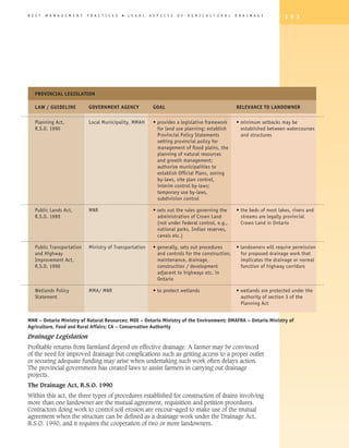 B E S T   M A N A G E M E N T   P R A C T I C E S   �   L E G A L   A S P E C T S   O F   A G R I C U L T U R A L   D R A I N A G E       1 9 3




   Provincial Legislation

   LAW / GUIDELINE	              GOVERNMENT AGENCY	                   GOAL	                                         RELEVANCE TO LANDOWNER

   Planning Act, 	 Local Municipality, MMAH	                          • provides a legislative framework 	          • minimum setbacks may be
   R.S.O. 1990		                                                        f
                                                                         or land use planning; establish 	           established between watercourses
                                                                        Provincial Policy Statements 		               and structures
                                                                        setting provincial policy for
                                                                        management of flood plains, the
                                                                        planning of natural resources
                                                                        and growth management;
                                                                        authorize municipalities to
                                                                        establish Official Plans, zoning
                                                                        by-laws, site plan control,
                                                                        interim control by-laws;
                                                                        temporary use by-laws,
                                                                        subdivision control

   Public Lands Act, 	 MNR 	                                          • sets out the rules governing the 	          • the beds of most lakes, rivers and
   R.S.O. 1990		                                                        administration of Crown Land 	                streams are legally provincial
   		                                                                   (not under Federal control, e.g., 	           Crown Land in Ontario
   		                                                                   national parks, Indian reserves,
   		                                                                   canals etc.)

   Public Transportation 	 Ministry of Transportation	                • generally, sets out procedures	     • landowners will require permission
   and Highway 		                                                       and controls for the construction, 	 for proposed drainage work that
   Improvement Act, 		                                                  maintenance, drainage, 	              implicates the drainage or normal
   R.S.O. 1990		                                                        construction / development 	          function of highway corridors
   		                                                                   adjacent to highways etc. in
   		                                                                   Ontario

   Wetlands Policy 	 MMA/ MNR	 • to protect wetlands	                                                               • wetlands are protected under the
   Statement			                                                                                                       authority of section 3 of the
   			                                                                                                                Planning Act


MNR – Ontario Ministry of Natural Resources; MOE – Ontario Ministry of the Environment; OMAFRA – Ontario Ministry of
Agriculture, Food and Rural Affairs; CA – Conservation Authority
Drainage Legislation
Profitable returns from farmland depend on effective drainage. A farmer may be convinced
of the need for improved drainage but complications such as getting access to a proper outlet
or securing adequate funding may arise when undertaking such work often delays action.
The provincial government has created laws to assist farmers in carrying out drainage
projects.
The Drainage Act, R.S.O. 1990
Within this act, the three types of procedures established for construction of drains involving
more than one landowner are the mutual agreement, requisition and petition procedures.
Contractors doing work to control soil erosion are encour¬aged to make use of the mutual
agreement when the structure can be defined as a drainage work under the Drainage Act,
R.S.O. 1990, and it requires the cooperation of two or more landowners.
 