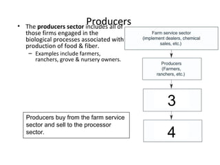 Producers• The producers sector includes all of
those firms engaged in the
biological processes associated with
production of food & fiber.
– Examples include farmers,
ranchers, grove & nursery owners.
Producers buy from the farm service
sector and sell to the processor
sector.
3
4
 