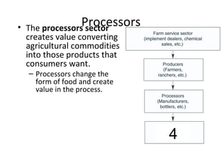 Processors• The processors sector
creates value converting
agricultural commodities
into those products that
consumers want.
– Processors change the
form of food and create
value in the process.
4
 