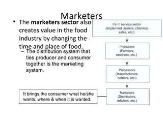 Marketers• The marketers sector also
creates value in the food
industry by changing the
time and place of food.
It brings the consumer what he/she
wants, where & when it is wanted.
– The distribution system that
ties producer and consumer
together is the marketing
system.
 