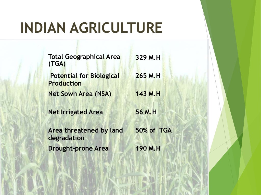Introduction to Agricultural engineering in india