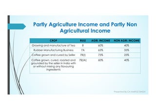Agricultural income - Relevant Income Tax Issues | PDF