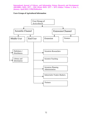 Agricultural information to the farmers in | PDF
