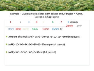 Example :- Given rainfall data for eight dekads and ,If trigger = 70mm,
Exit=35mm,Cap=15mm
1 2 3 4 5 6 7 8 dekads
20mm 3mm
0mm 9mm 40mm 5mm 10mm 45mm RF
 Amount of rainfall(ARF)= 15+3+0+9+15+5+10+15=72mm(no payout)
 (ARF)=10+3+0+9+10+5+10+10=57mm(partial payout)
 (ARF)=5+3+0+5+5+5+5+5=33mm(full payout)
 