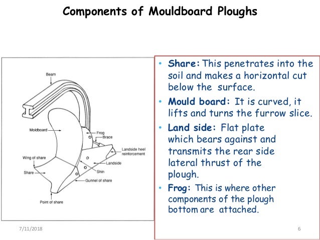Agricultural Machinery Chapter 2 Tillage Implement